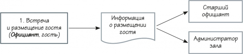 Как навести порядок в своем бизнесе. Как построить надежную систему из надежных элементов. Практикум