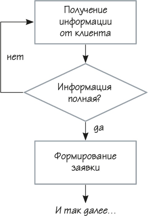 Как навести порядок в своем бизнесе. Как построить надежную систему из надежных элементов. Практикум Как навести порядок в своем бизнесе. Как построить надежную систему из надежных элементов. Практикум