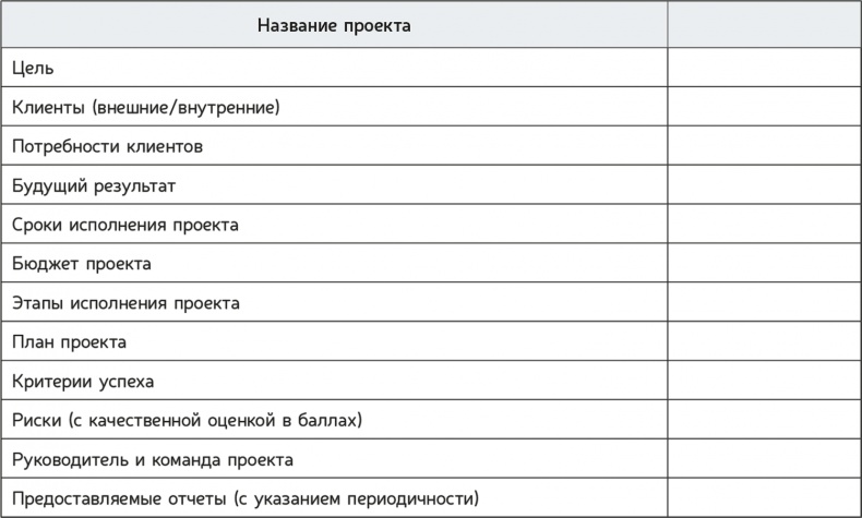 Как навести порядок в своем бизнесе. Как построить надежную систему из надежных элементов. Практикум