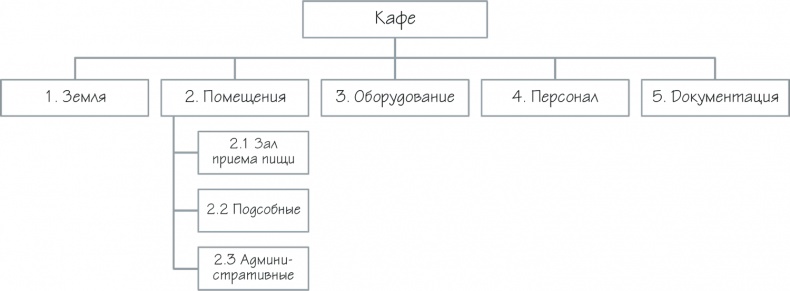 Как навести порядок в своем бизнесе. Как построить надежную систему из надежных элементов. Практикум Как навести порядок в своем бизнесе. Как построить надежную систему из надежных элементов. Практикум