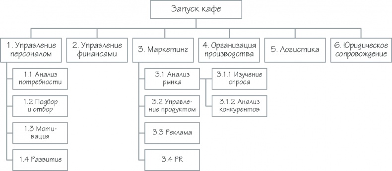 Как навести порядок в своем бизнесе. Как построить надежную систему из надежных элементов. Практикум Как навести порядок в своем бизнесе. Как построить надежную систему из надежных элементов. Практикум