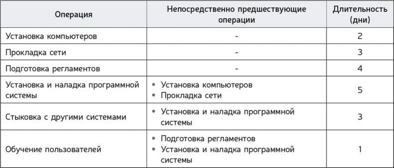 Как навести порядок в своем бизнесе. Как построить надежную систему из надежных элементов. Практикум