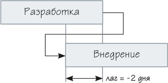 Как навести порядок в своем бизнесе. Как построить надежную систему из надежных элементов. Практикум Как навести порядок в своем бизнесе. Как построить надежную систему из надежных элементов. Практикум