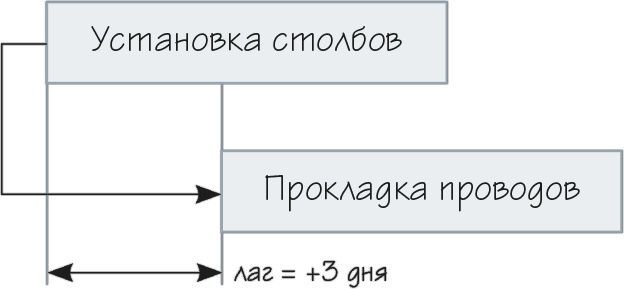 Как навести порядок в своем бизнесе. Как построить надежную систему из надежных элементов. Практикум Как навести порядок в своем бизнесе. Как построить надежную систему из надежных элементов. Практикум