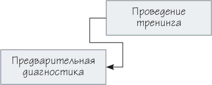 Как навести порядок в своем бизнесе. Как построить надежную систему из надежных элементов. Практикум Как навести порядок в своем бизнесе. Как построить надежную систему из надежных элементов. Практикум