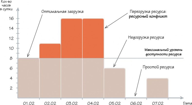 Как навести порядок в своем бизнесе. Как построить надежную систему из надежных элементов. Практикум Как навести порядок в своем бизнесе. Как построить надежную систему из надежных элементов. Практикум