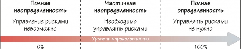 Как навести порядок в своем бизнесе. Как построить надежную систему из надежных элементов. Практикум Как навести порядок в своем бизнесе. Как построить надежную систему из надежных элементов. Практикум