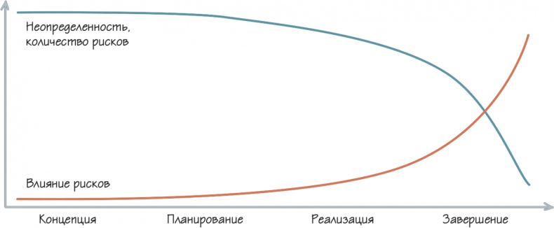 Как навести порядок в своем бизнесе. Как построить надежную систему из надежных элементов. Практикум