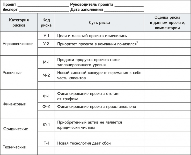 Как навести порядок в своем бизнесе. Как построить надежную систему из надежных элементов. Практикум