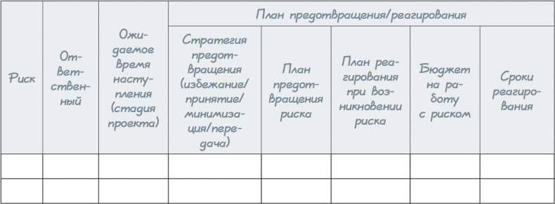 Как навести порядок в своем бизнесе. Как построить надежную систему из надежных элементов. Практикум