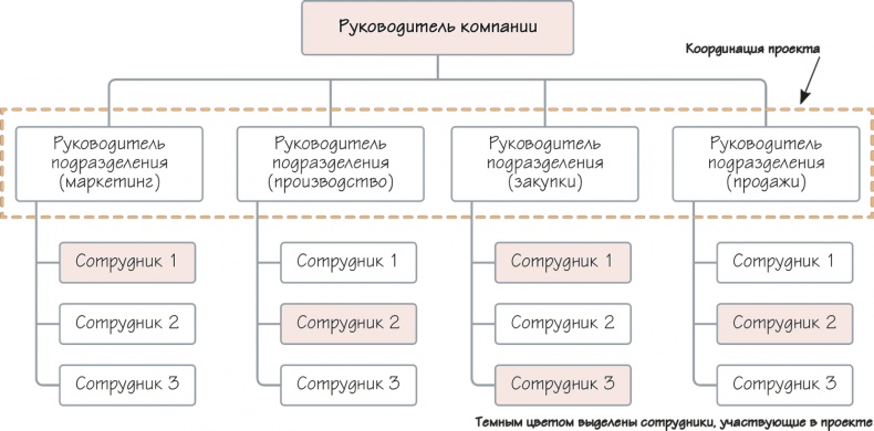 Как навести порядок в своем бизнесе. Как построить надежную систему из надежных элементов. Практикум