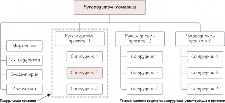 Как навести порядок в своем бизнесе. Как построить надежную систему из надежных элементов. Практикум