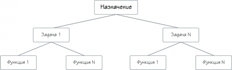 Как навести порядок в своем бизнесе. Как построить надежную систему из надежных элементов. Практикум Как навести порядок в своем бизнесе. Как построить надежную систему из надежных элементов. Практикум