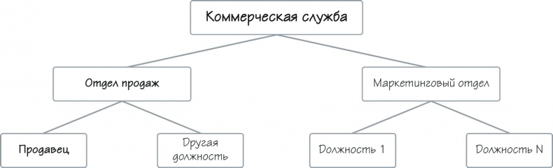 Как навести порядок в своем бизнесе. Как построить надежную систему из надежных элементов. Практикум Как навести порядок в своем бизнесе. Как построить надежную систему из надежных элементов. Практикум