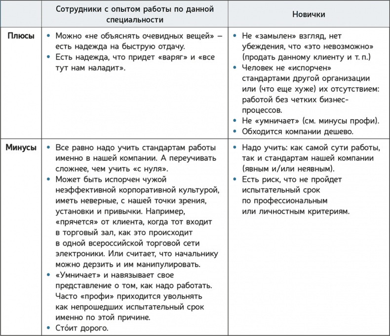 Как навести порядок в своем бизнесе. Как построить надежную систему из надежных элементов. Практикум