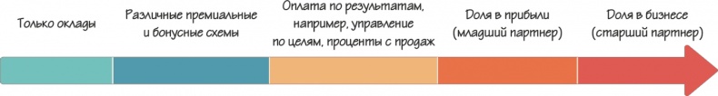 Как навести порядок в своем бизнесе. Как построить надежную систему из надежных элементов. Практикум Как навести порядок в своем бизнесе. Как построить надежную систему из надежных элементов. Практикум