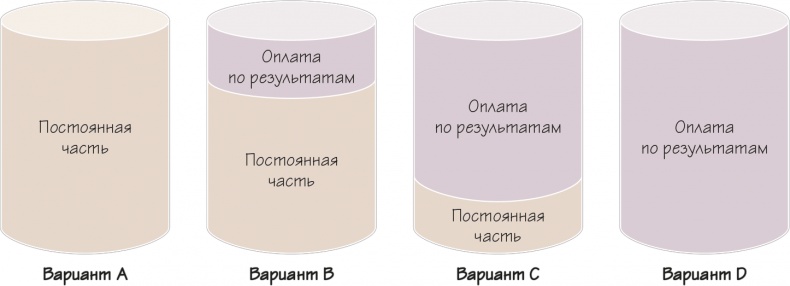 Как навести порядок в своем бизнесе. Как построить надежную систему из надежных элементов. Практикум