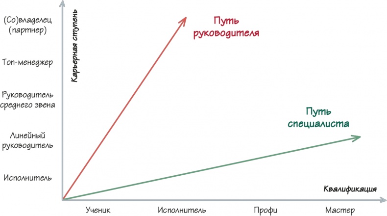 Как навести порядок в своем бизнесе. Как построить надежную систему из надежных элементов. Практикум Как навести порядок в своем бизнесе. Как построить надежную систему из надежных элементов. Практикум