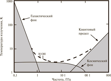 Наука в поисках Бога Наука в поисках Бога