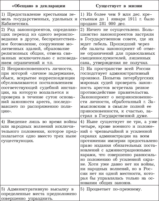Великий Столыпин. "Не великие потрясения, а Великая Россия" Великий Столыпин. "Не великие потрясения, а Великая Россия"