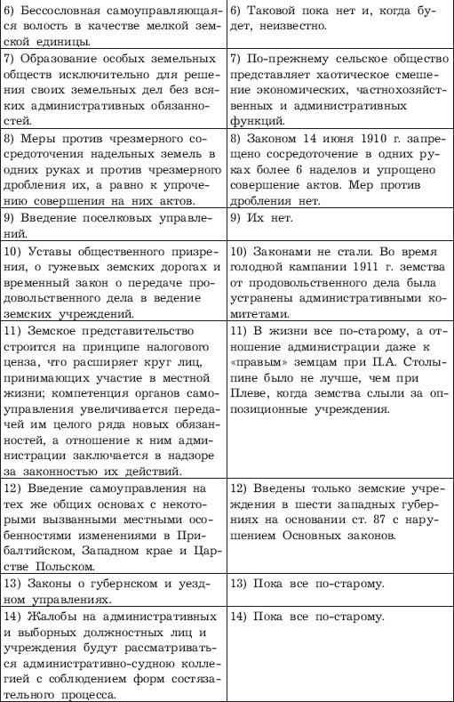 Великий Столыпин. "Не великие потрясения, а Великая Россия" Великий Столыпин. "Не великие потрясения, а Великая Россия"