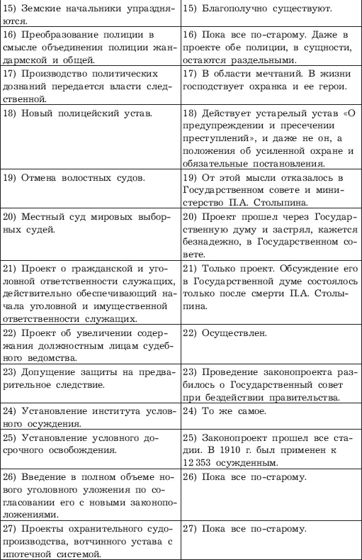Великий Столыпин. "Не великие потрясения, а Великая Россия" Великий Столыпин. "Не великие потрясения, а Великая Россия"