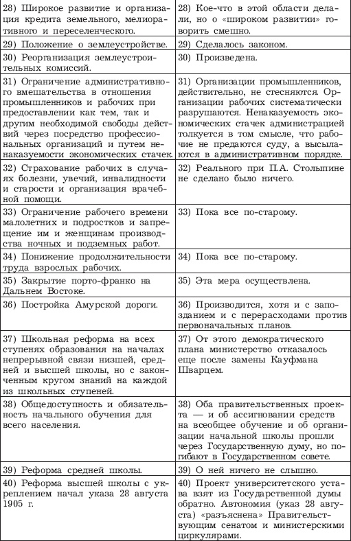Великий Столыпин. "Не великие потрясения, а Великая Россия" Великий Столыпин. "Не великие потрясения, а Великая Россия"
