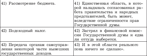 Великий Столыпин. "Не великие потрясения, а Великая Россия" Великий Столыпин. "Не великие потрясения, а Великая Россия"