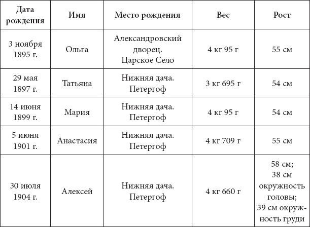 Врачи двора его Императорского величества, или Как лечили царскую семью