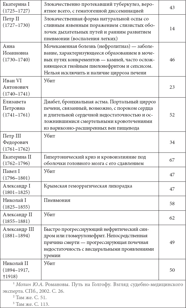 Врачи двора его Императорского величества, или Как лечили царскую семью Врачи двора его Императорского величества, или Как лечили царскую семью