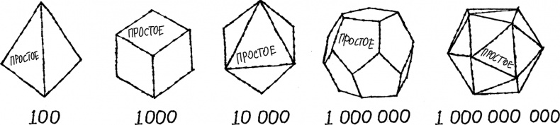Тайны чисел. Математическая одиссея Тайны чисел. Математическая одиссея