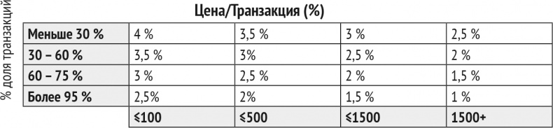 Монетизация инноваций. Как успешные компании создают продукт вокруг цены Монетизация инноваций. Как успешные компании создают продукт вокруг цены