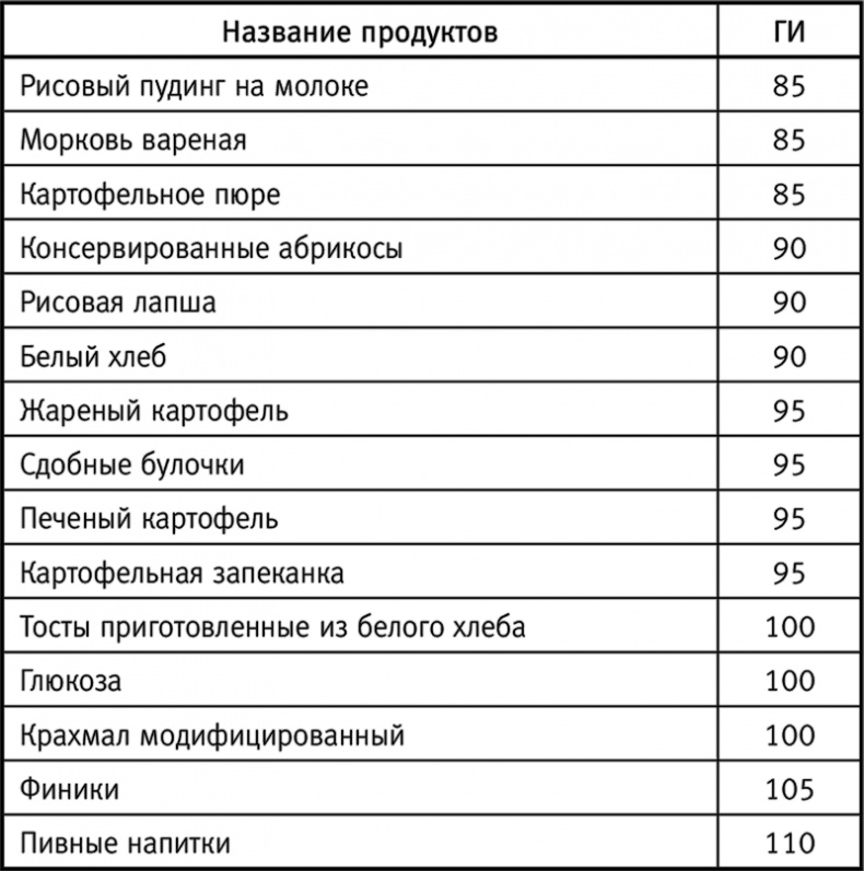 Вальс гормонов: вес, сон, секс, красота и здоровье как по нотам