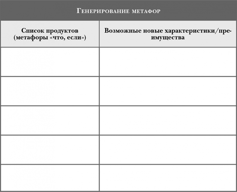 Стать инноватором. 5 привычек лидеров, меняющих мир Стать инноватором. 5 привычек лидеров, меняющих мир