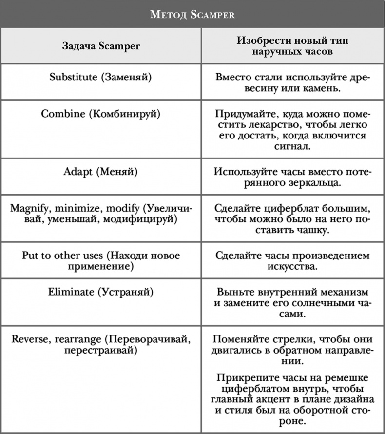 Стать инноватором. 5 привычек лидеров, меняющих мир Стать инноватором. 5 привычек лидеров, меняющих мир