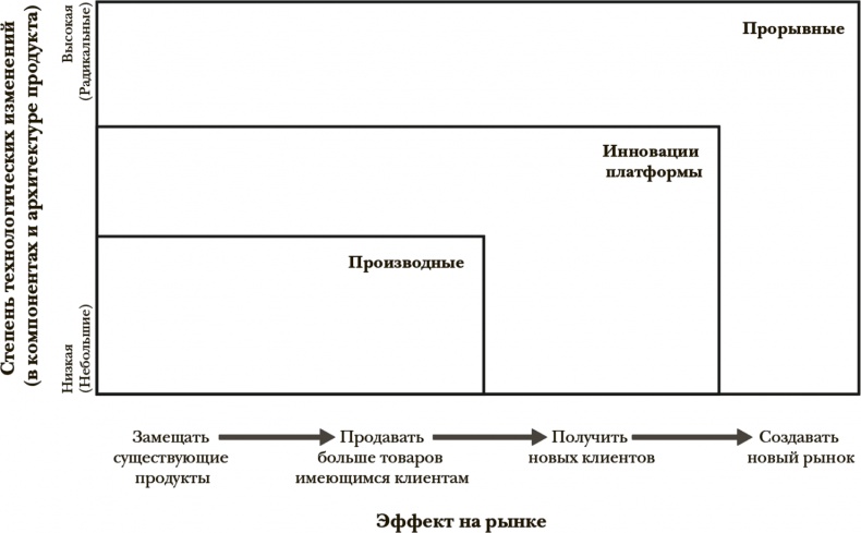 Стать инноватором. 5 привычек лидеров, меняющих мир Стать инноватором. 5 привычек лидеров, меняющих мир