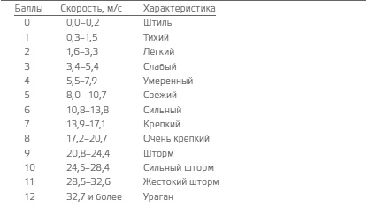 В сердце Антарктики