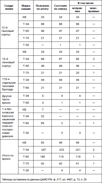 Танковая гвардия в бою Танковая гвардия в бою