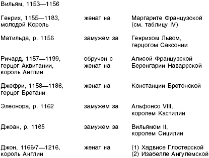 Династия Плантагенетов. Генрих II. Величайший монарх эпохи Крестовых походов Династия Плантагенетов. Генрих II. Величайший монарх эпохи Крестовых походов