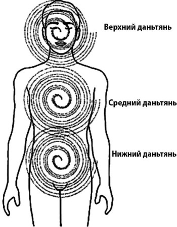 Цигун для начинающих Цигун для начинающих