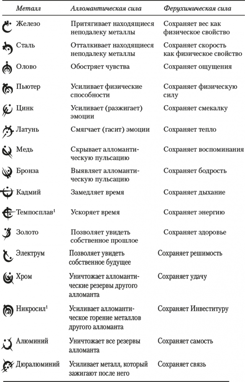 Двурожденные. Книга 3. Браслеты Скорби Двурожденные. Книга 3. Браслеты Скорби