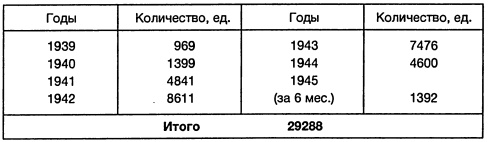 Ленд-лиз: сделка века Ленд-лиз: сделка века