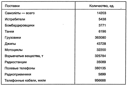Ленд-лиз: сделка века Ленд-лиз: сделка века