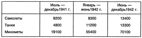 Ленд-лиз: сделка века Ленд-лиз: сделка века