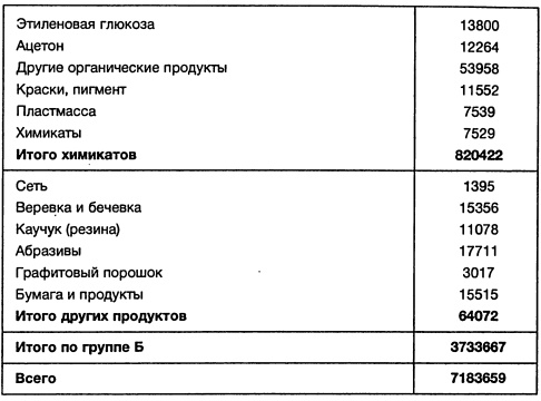 Ленд-лиз: сделка века Ленд-лиз: сделка века