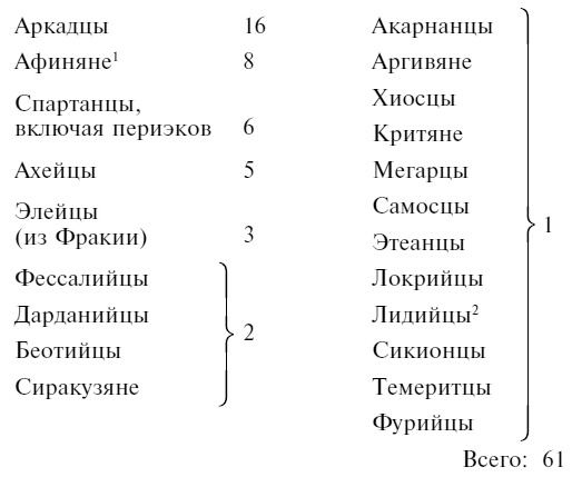 Греческие наемники. "Псы войны" древней Эллады Греческие наемники. "Псы войны" древней Эллады