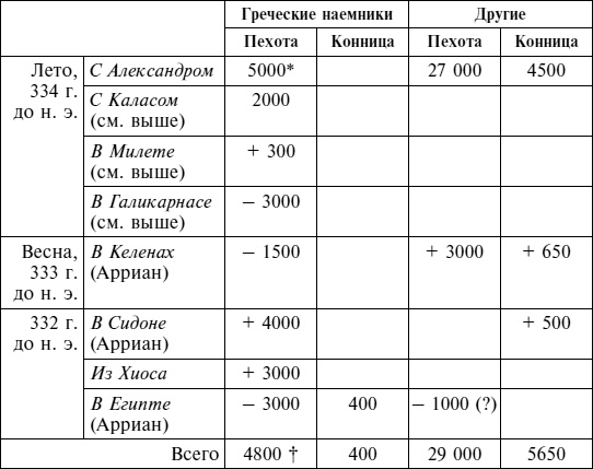 Греческие наемники. "Псы войны" древней Эллады Греческие наемники. "Псы войны" древней Эллады