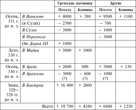 Греческие наемники. "Псы войны" древней Эллады Греческие наемники. "Псы войны" древней Эллады