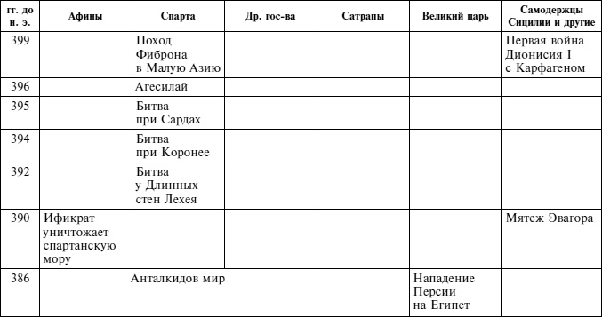 Греческие наемники. "Псы войны" древней Эллады Греческие наемники. "Псы войны" древней Эллады