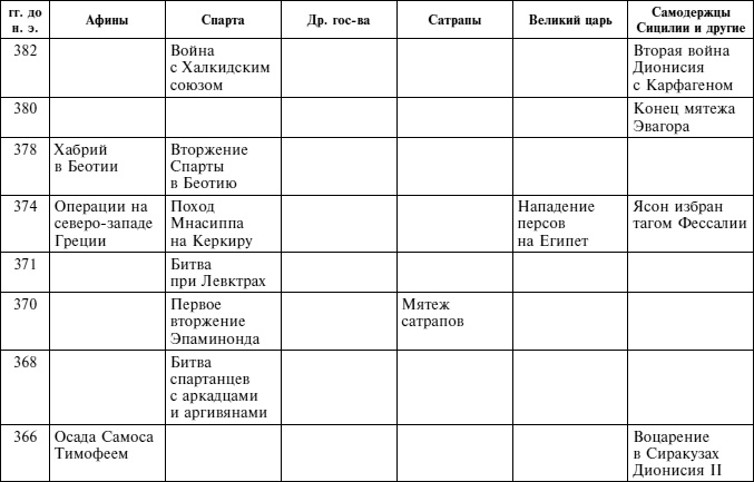 Греческие наемники. "Псы войны" древней Эллады Греческие наемники. "Псы войны" древней Эллады